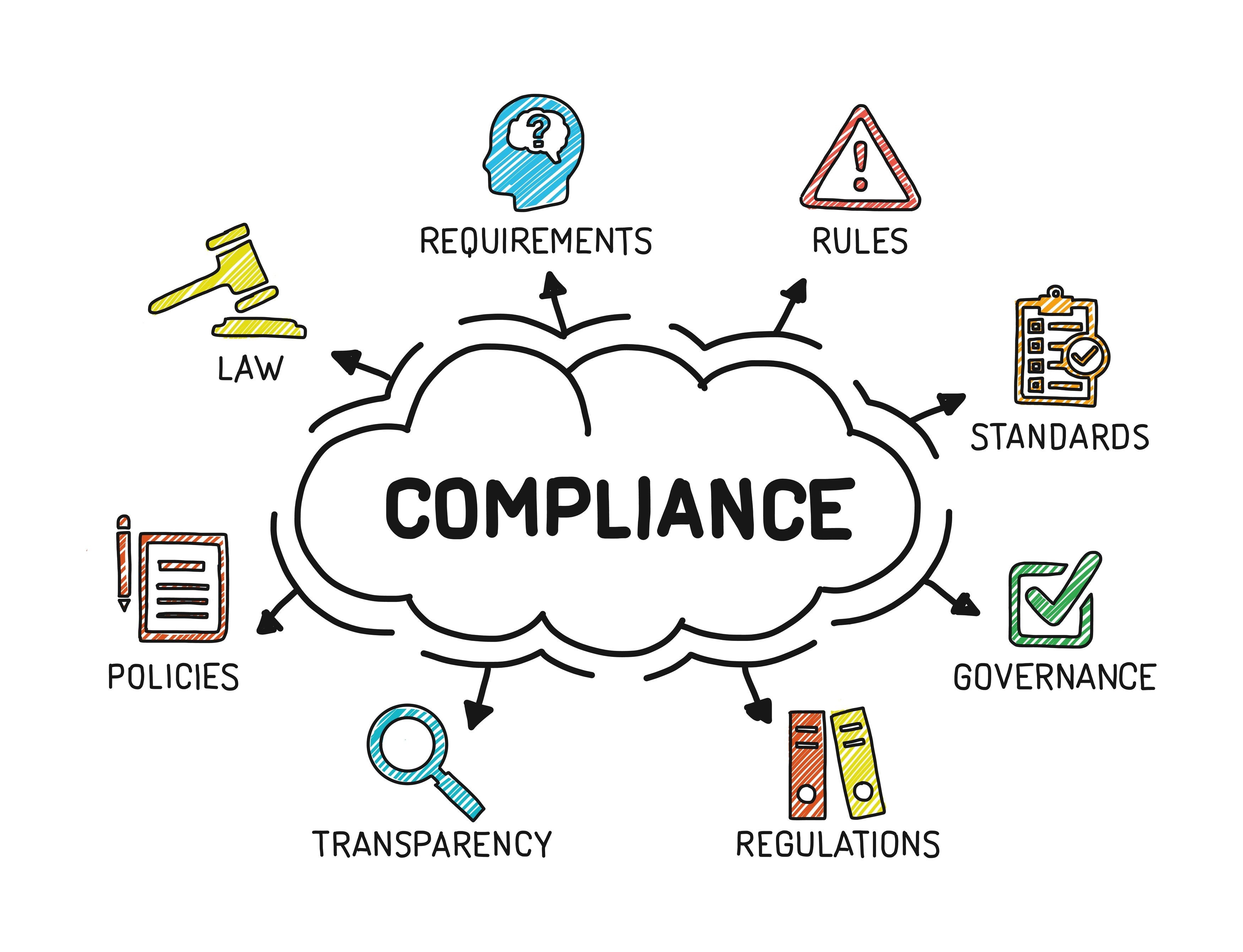 Environmental Compliance